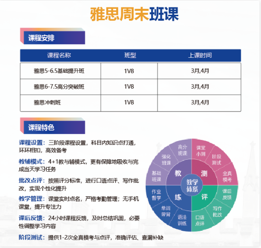 如何进阶雅思分数呢？来看看唯寻的导师都给大家献上什么复习秘籍内容图片_7