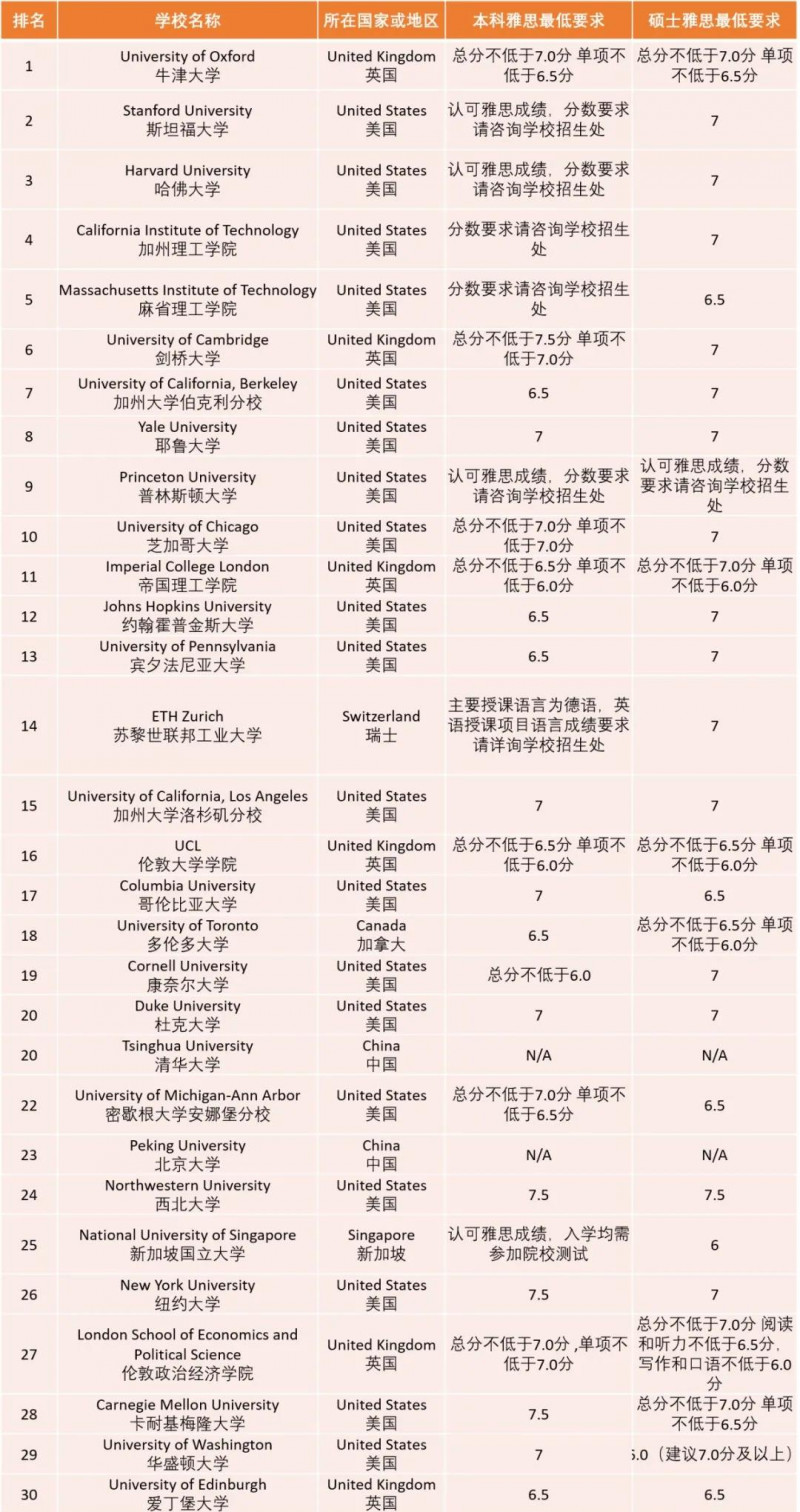 国际学校生如何参加雅思？报名流程与复习建议请查收内容图片_4