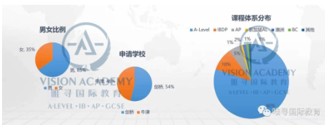 唯寻为何收到151封牛剑  如何规划牛剑申请呢？这场讲座告诉你内容图片_5