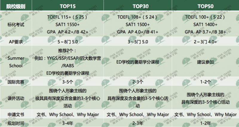 如何同时申请美国和英国大学？两国申请趋势分析教你如何一箭双雕内容图片_7