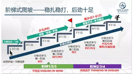雅思成绩重要吗？到手的剑桥飞了就是因为雅思成绩没达到要求内容图片_2