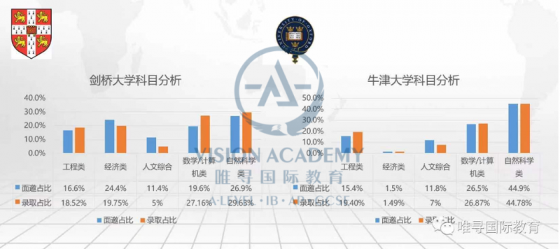 申请牛津大学要求有哪些  唯寻创始人与前牛津招生官预测2021英国申请内容图片_4