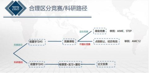 考试取消成绩偏高同学们在今年如何助力拿 唯寻教你如何打造牛剑申请规划内容图片_7