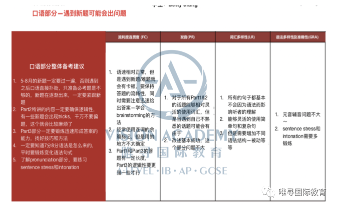 如何进阶雅思口语成绩 让教出一个班口语7分的她带你告别拉分项内容图片_9