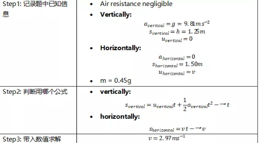 Alevel物理自由落体和抛物线知识点讲解  这部分的公式可是同学们解题的关键呢内容图片_3