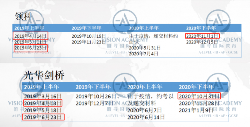 领科和光剑考试或有新变化，备战2021秋招的你快来了解内容图片_4