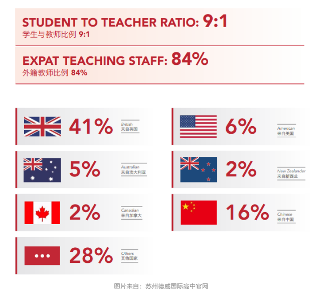 2021德威国际学校入学考试来了，招生条件 考试科目 访校信息汇总介绍内容图片_6