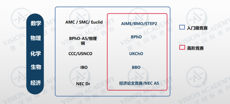 2022剑桥大学申请时间什么时候开放？9月初内容图片_7