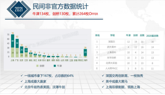 考试取消成绩偏高同学们在今年如何助力拿 唯寻教你如何打造牛剑申请规划内容图片_3