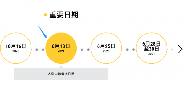 如何用ALEVEL申请香港大学？申请时间 分数要求 学费盘点来了内容图片_3