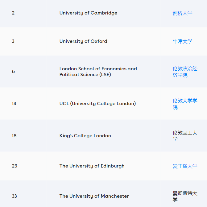 UCL伦敦大学学院历史专业申请要求汇总，这样选课申请更有利内容图片_2