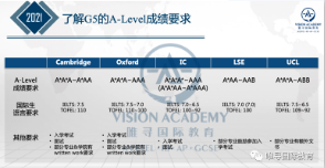 Alevel考试如何拿高分  复习牛剑的选手们这件事千万要重视内容图片_1