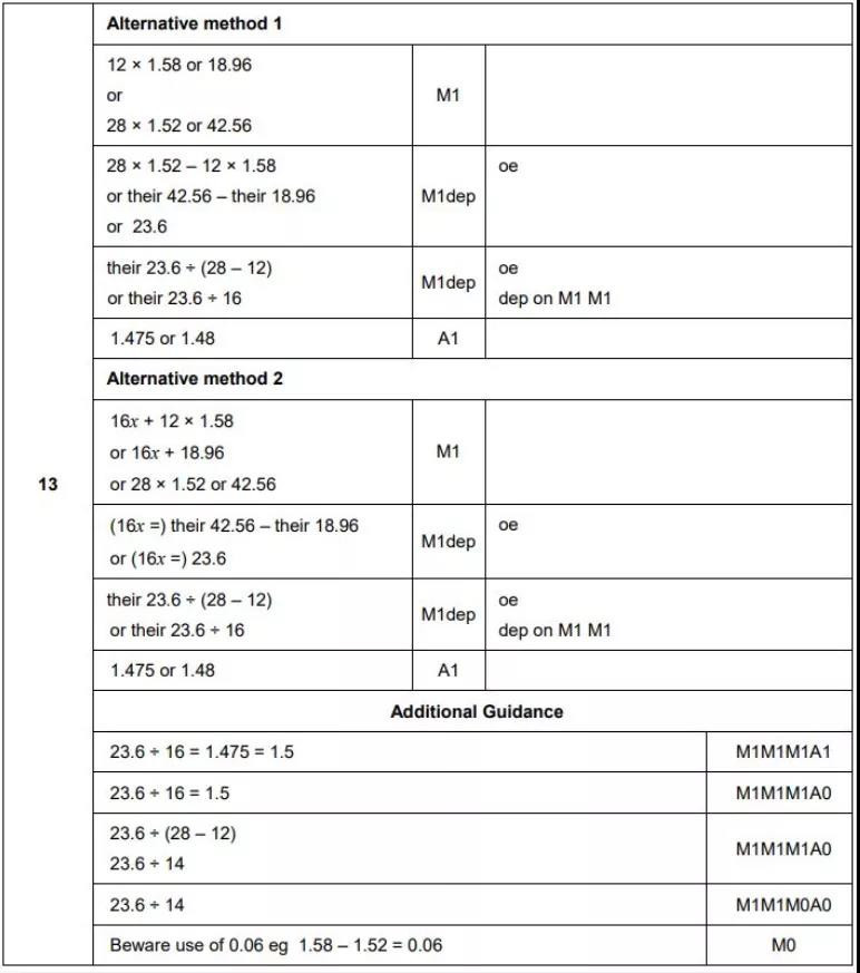 5道历年超难GCSE数学真题解析 测出你的冲9实力内容图片_7