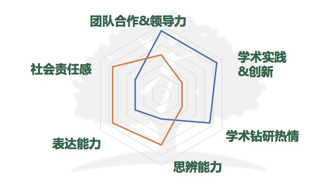 国际体系1申请美国大学怎么规划？先评估自己再拆解任务才能助力拿内容图片_4