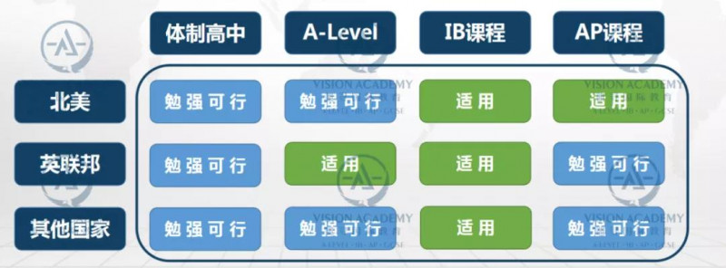 国际学校有学籍吗 考国际学校还需要参加中考吗内容图片_5