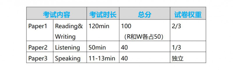 IGCSE英语考试怎么考到A*？ESL高分写作技巧一定要知道内容图片_2