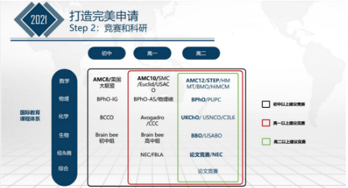 考试取消成绩偏高同学们在今年如何助力拿 唯寻教你如何打造牛剑申请规划内容图片_6