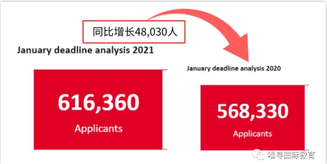 2021美国留学人数出现负增长  英国留学竞争又加剧了？内容图片_6