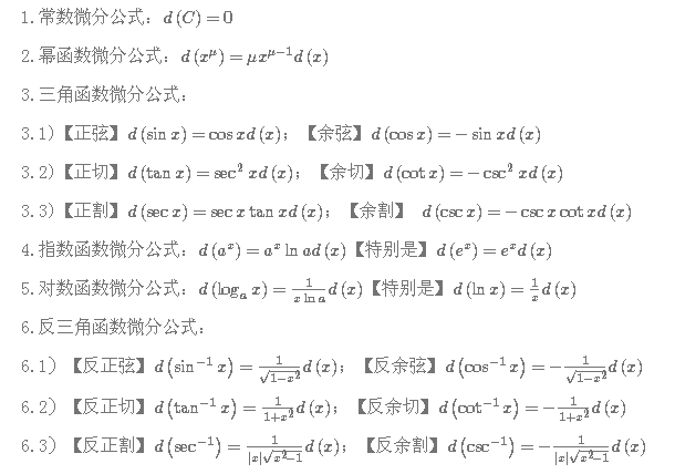 考试必备的AP微积分公式集合 这些求导公式帮你高效拿理想分内容图片_1