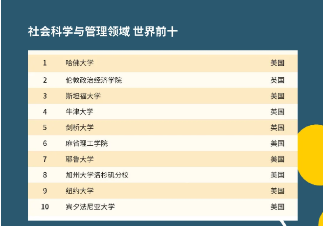 LSE大学本科申请难度如何 这个最受雇主青睐的女神院校难度堪比牛剑内容图片_3