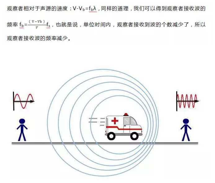 重要ALEVEL物理知识点解析：多普勒效应研究的两种情况内容图片_4