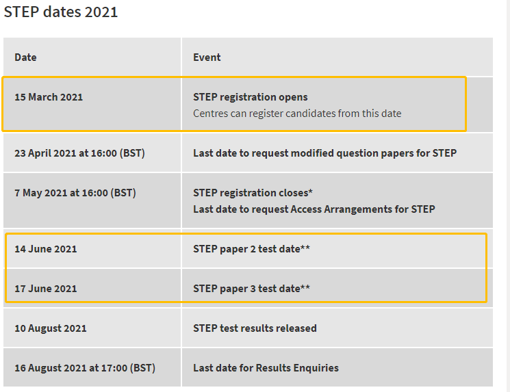 2021STEP考试时间定了，官网确认没有也能报考！内容图片_3