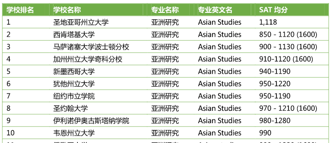 亚洲研究专业是什么？排名 学习内容 与就业前景汇总介绍内容图片_3