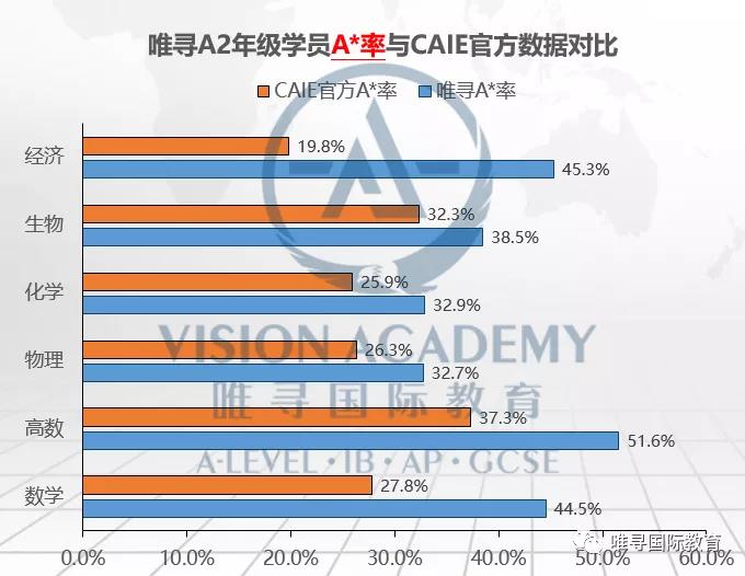alevel哪个考试局简单？这样选课才能花最少的力气拿最高的分内容图片_6