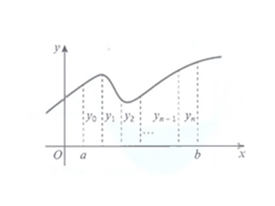 ALEVEL微积分核心词汇整理，从头拆解数学考试难点