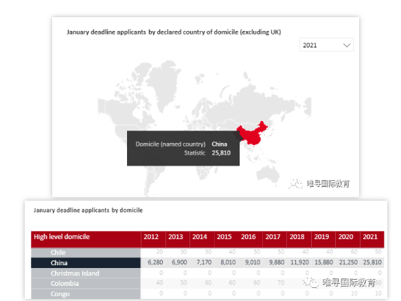 2021美国留学人数出现负增长  英国留学竞争又加剧了？内容图片_7