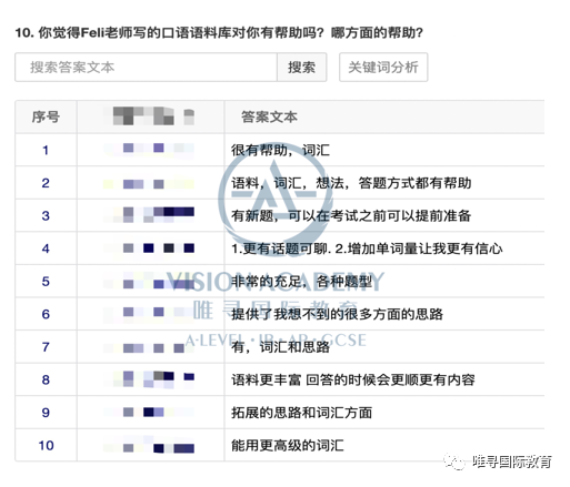 如何进阶雅思口语成绩 让教出一个班口语7分的她带你告别拉分项内容图片_16