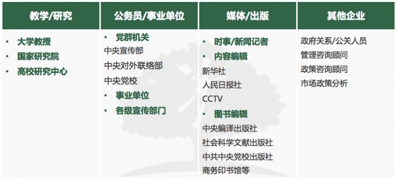美国大学人文专业有哪些？历史和哲学是典型代表内容图片_3