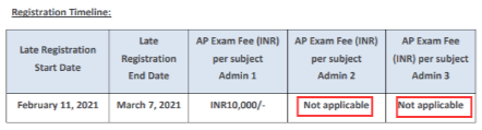​APer注意  印度地区AP考试报名时间于3月8日开始 可别错过这次的网考了内容图片_5