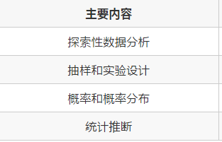 必考的AP统计学公式总结 有选择性的记忆才能节省时间复习拿理想分内容图片_1