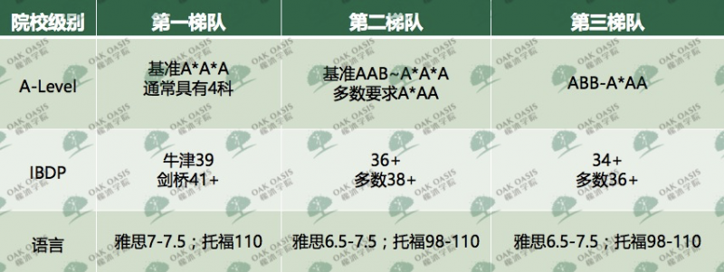 如何同时申请美国和英国大学？两国申请趋势分析教你如何一箭双雕内容图片_6
