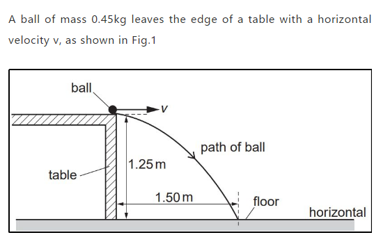 Alevel物理自由落体和抛物线知识点讲解  这部分的公式可是同学们解题的关键呢内容图片_2