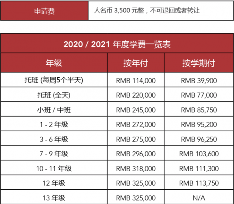 德威国际学校怎么样？录取率 招生 学费全面介绍内容图片_3
