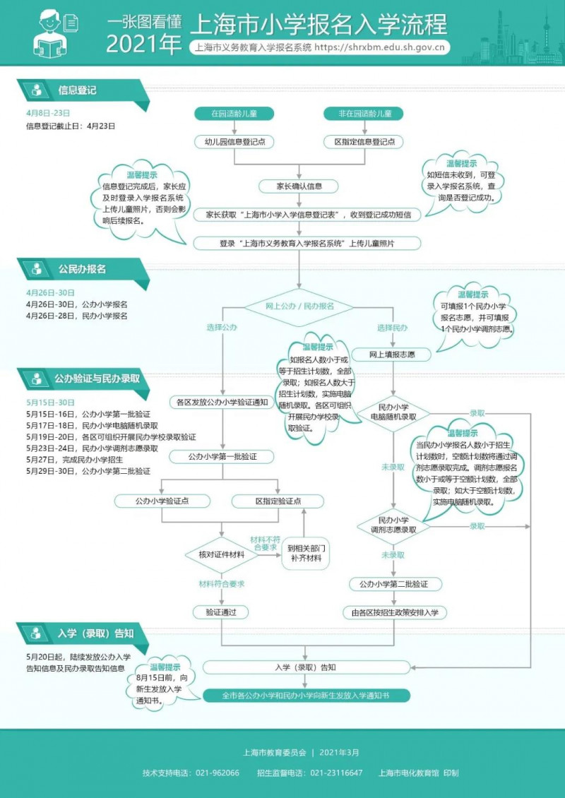 小升初要不要摇号，新政策会让民办学校更难进吗？内容图片_2