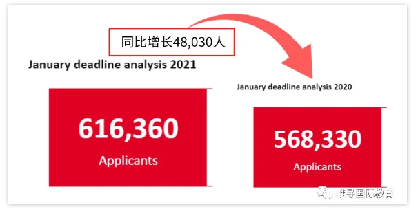 英国什么时候开学 2021申请英国留学人数会多吗内容图片_12
