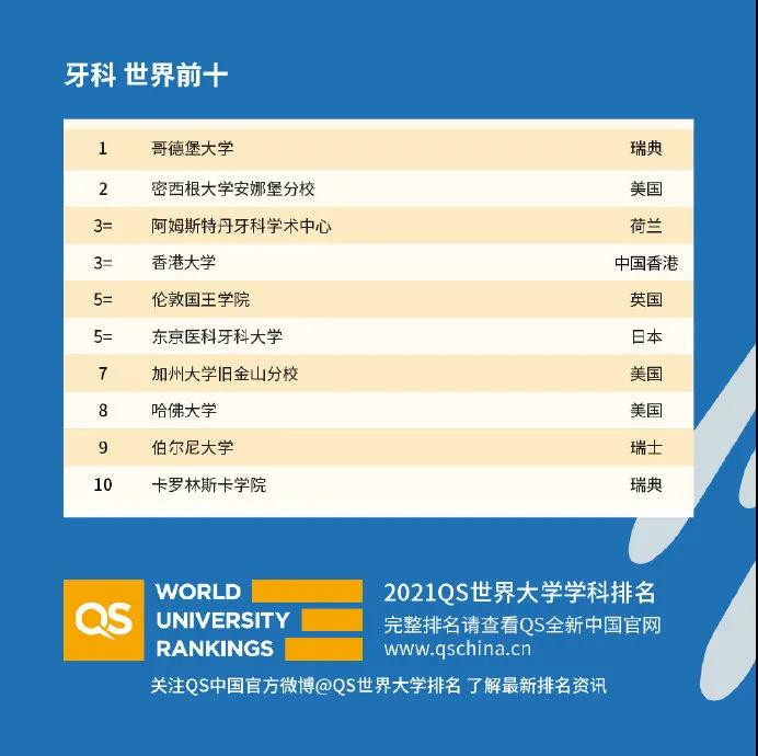 世界大学国际课程排名2021发布 51个专业完整排名已整理完毕内容图片_36
