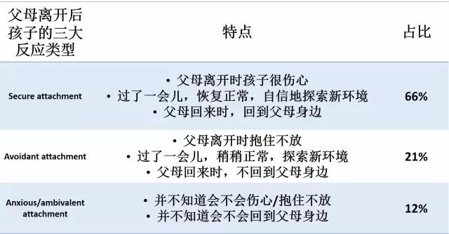 20个AP心理学考试前一定要看的实验，抱佛脚选手必备内容图片_2