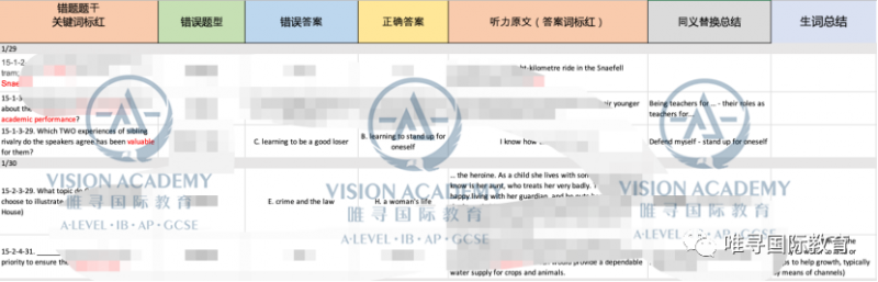 如何考到雅思7分，让大神的复习经验告诉你内容图片_4