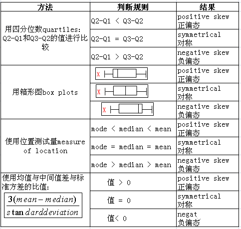 如何复习ALEVEL数学统计S1？一篇文章汇总完常见考点内容图片_5