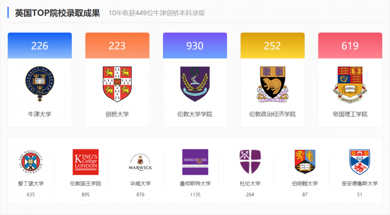 华威大学历史专业申请要求介绍 国际生超多的全英TOP10专业等你来申内容图片_4