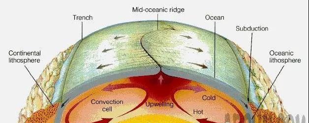 IGCSE地理知识点梳理：板块构造这样写才能打好高分基础内容图片_2