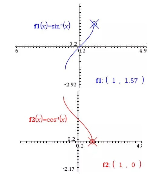 都有哪些常考的SAT数学知识点呢？考点复习计划汇总来了内容图片_2