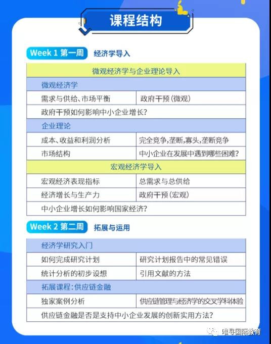 英国经济专业排名前3的LSE 牛津和剑桥，谁更好申请？内容图片_10