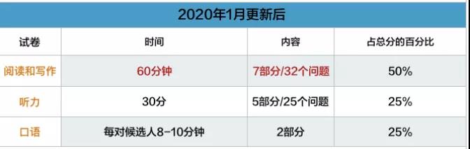 KET复习需要多久？8个月左右比较理想内容图片_2