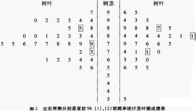 如何复习ALEVEL数学统计S1？一篇文章汇总完常见考点内容图片_3