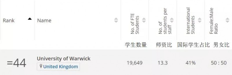 华威大学历史专业申请要求介绍 国际生超多的全英TOP10专业等你来申内容图片_2
